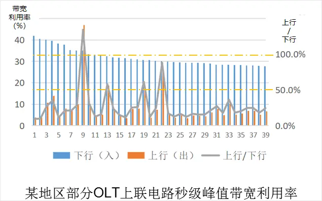 XGSPON技术简介及其与GPON和XGPON的共存方式