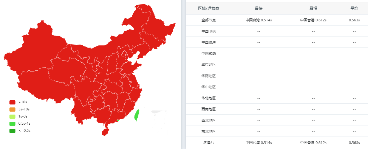 PicGo + GitHub + jsdelivr + CloudFlare 搭建高速免费不限量图床