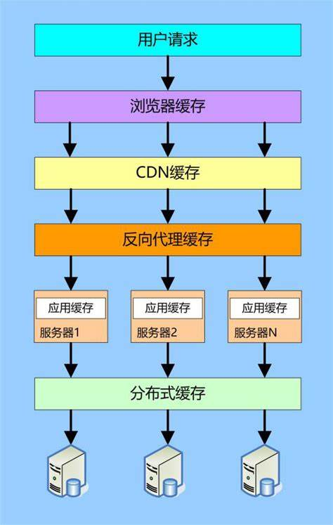 什么是 CDN？