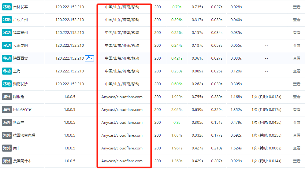 CloudFlare优选IP，双CDN实现网站加速